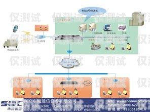 呼叫中心外呼系統辦理流程全解析呼叫中心外呼系統辦理流程圖