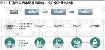 合肥網(wǎng)絡(luò)外呼系統(tǒng)公司，助力企業(yè)高效溝通與發(fā)展合肥電話外呼系統(tǒng)