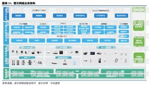 智能外呼系統搭建方案全攻略智能外呼系統搭建方案怎么寫的