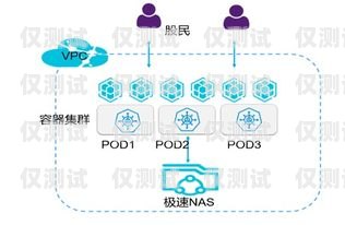 南昌外呼系統(tǒng)線路商，助力企業(yè)高效溝通的關(guān)鍵力量南昌外呼系統(tǒng)加盟