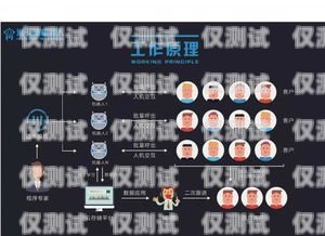 AI電話電銷機器人，封號難題的破解之道