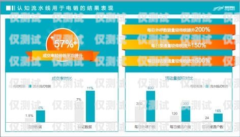 貸款電銷卡的優勢，助力金融業務高效拓展貸款電銷卡有什么優勢嗎