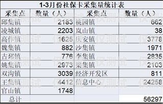 安徽正規電銷卡價格，解析與影響因素安徽正規電銷卡價格查詢