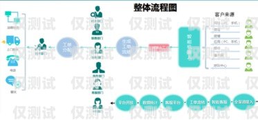 客服外呼系統在教培行業的應用與優勢客服外呼系統教培內容