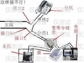 探索電話機器人串線接線圖視頻的奧秘電話機器人串線接線圖視頻講解