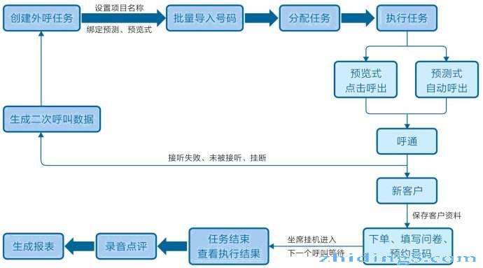 百應電話機器人高效營銷外呼系統(百應智能外呼機器人官方網站)