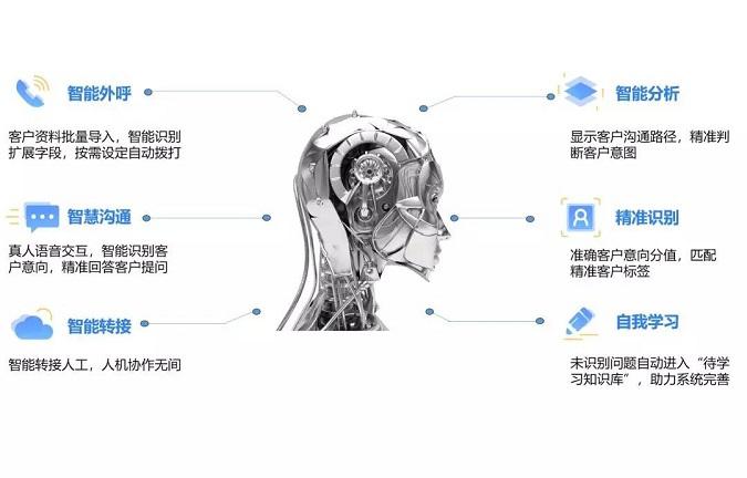 金融電話機器人邀約(金融交易機器人)