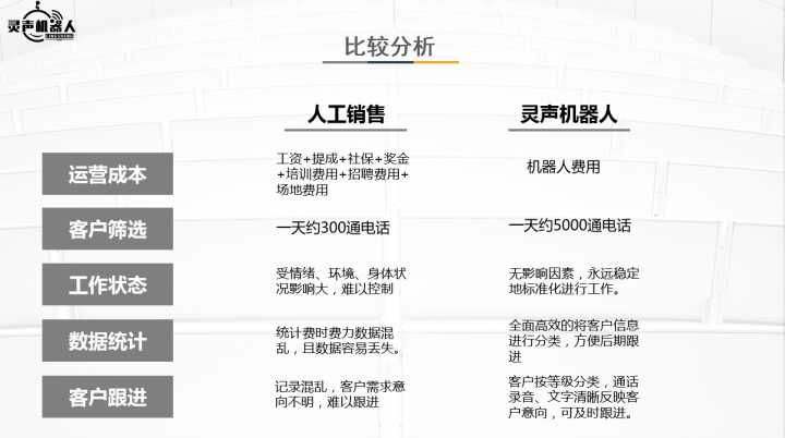 保山智能電話機器人銷售那些(智能機器人電話銷售多少錢)