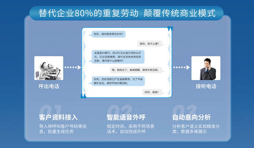外呼電話機(jī)器人的知識(電話外呼機(jī)器人)