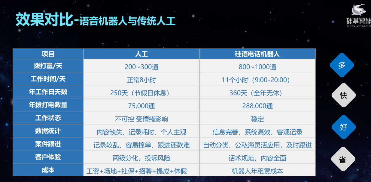 怎么選擇電話機器人(電話機器人有用嗎)