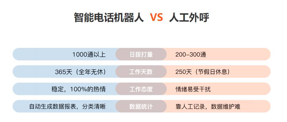 云蝠智能電話機器人電銷機器人(電銷智能呼叫機器人)