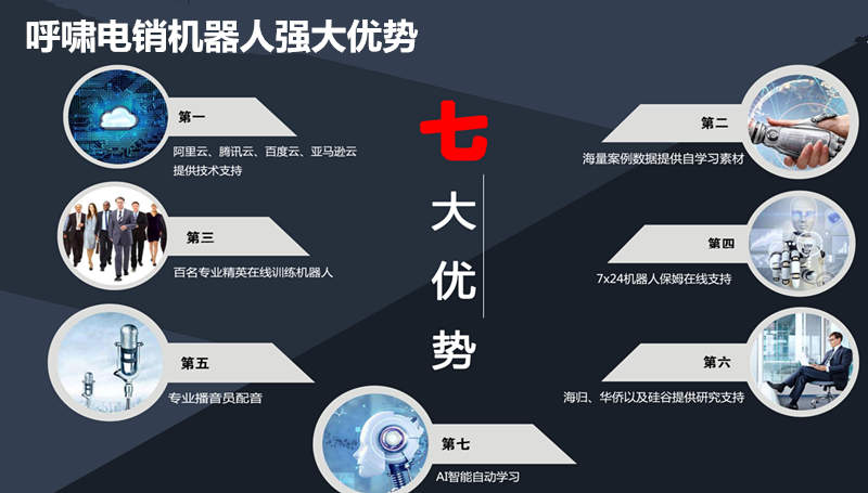 威海智能電話(huà)機(jī)器人代理加盟(電話(huà)機(jī)器人招商加盟)