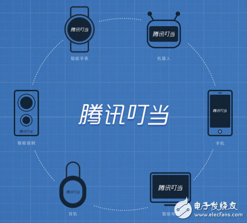 騰訊智能電話機器人(騰訊人工智能電話)