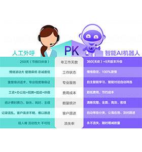 曉新電話機器人(曉醫機器人是哪家生產的)