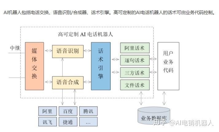 電話機器人實現(xiàn)方式(電話機器人原理)