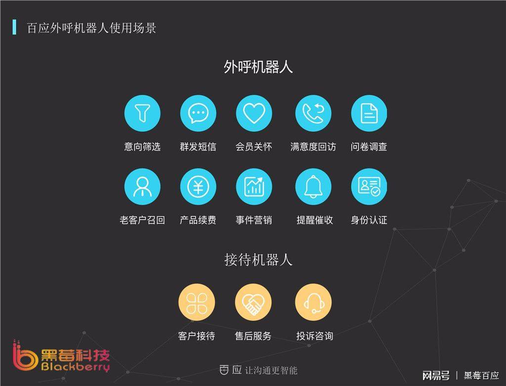 智能外呼電話機(jī)器人未來(lái)發(fā)展趨勢(shì)(AI智能外呼機(jī)器人)
