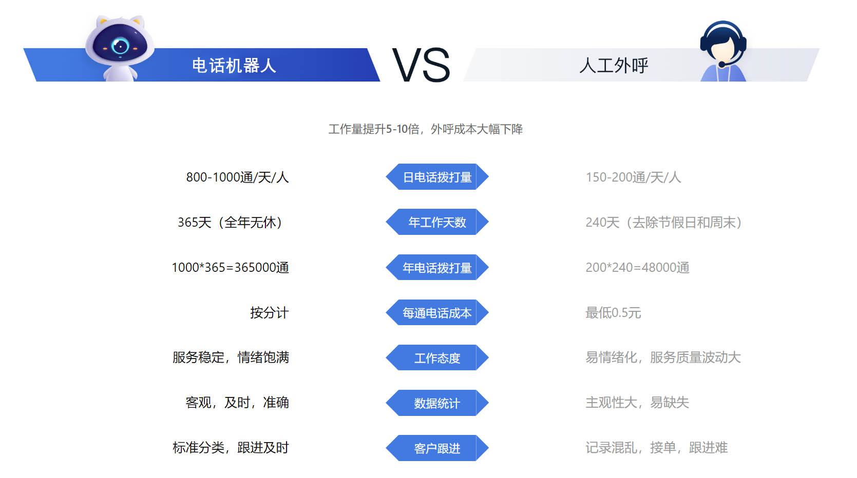 電話外呼機器人詳情(電話機器人智能外呼軟件)