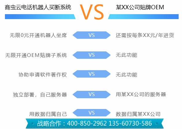電話機器人幾百與幾千區(qū)別(電話機器人多少錢?)