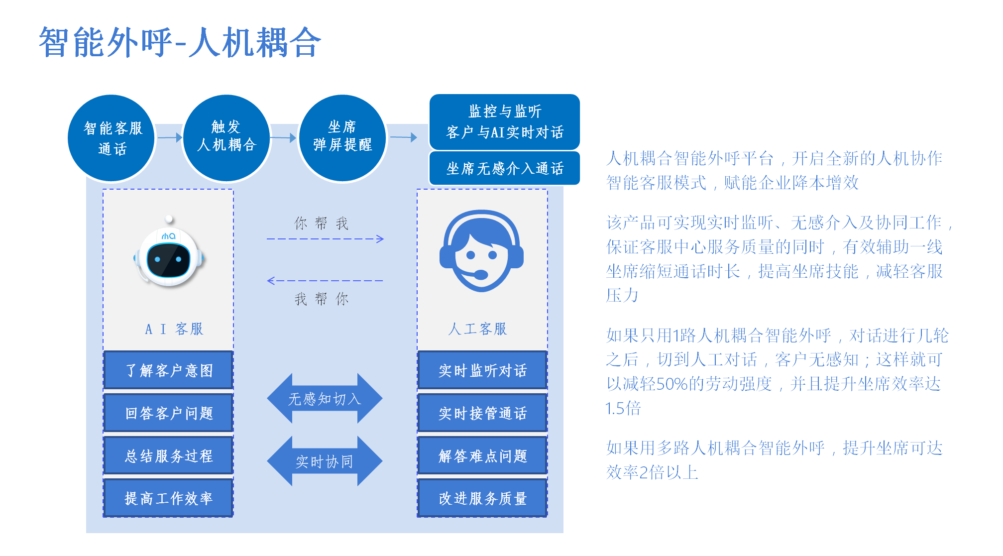 人工智能電話機(jī)器人是什么(電話機(jī)器人電話機(jī)器人)