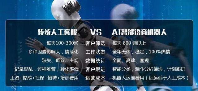 包含三門峽百應(yīng)電話機器人價位的詞條