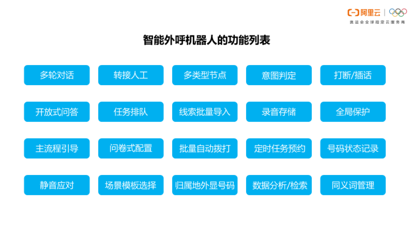 人工智能電話機器人的好處(智能電話機器人哪家好)