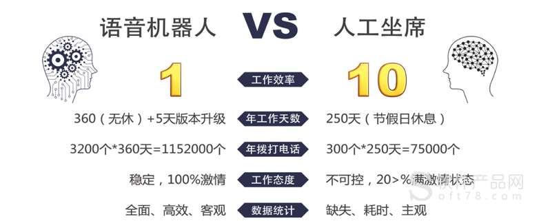 電話機器人軟件多少家(電話機器人排名)