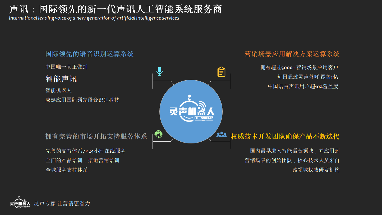 電話銷售機(jī)器人怎么操作(機(jī)器人打電話營(yíng)銷)