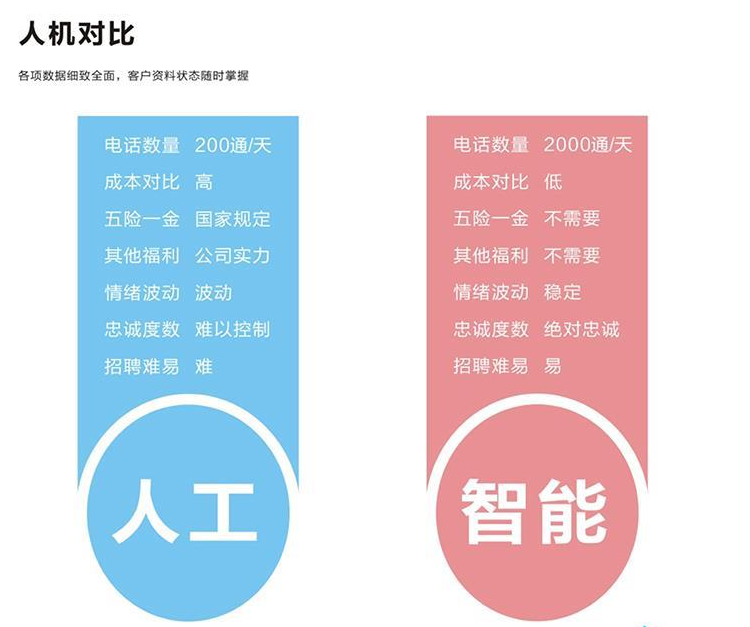 語(yǔ)音電話(huà)機(jī)器人行業(yè)(電話(huà)機(jī)器人技術(shù))