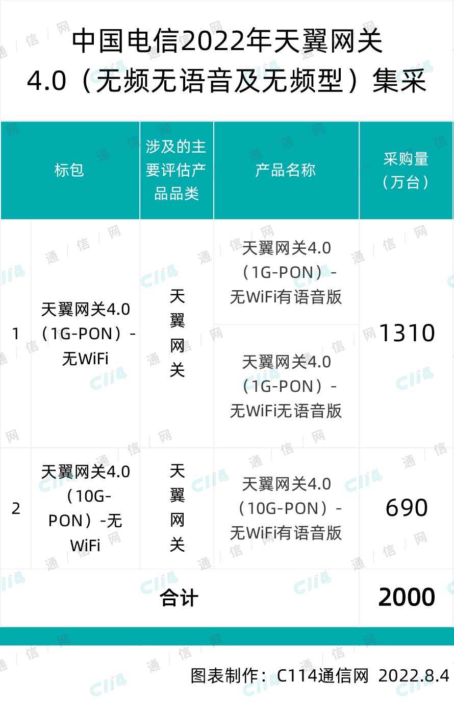 語音網(wǎng)關(guān)(語音網(wǎng)關(guān)接線圖)
