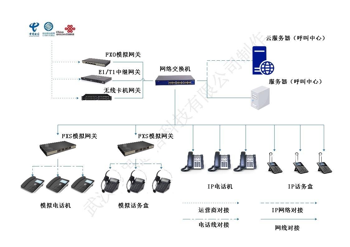 電話機(jī)器人系統(tǒng)開發(fā)原理(電話機(jī)器人系統(tǒng)搭建)